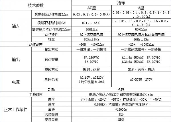 剩餘電流動作繼電器在浴室中的應用