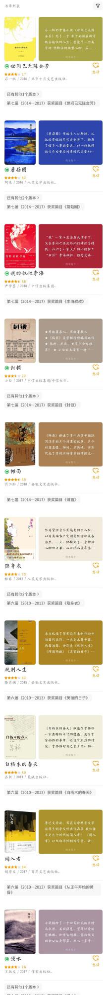 除了諾貝爾文學獎,這些世界文學大獎和作品不得不收藏 除了諾貝爾文學獎,這些世界文學大獎和作品不得不收藏