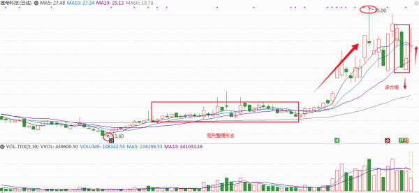 數字經濟中的3只優質低位潛力股!(附分析:基本面+技術面) 數字經濟中的3只優質低位潛力股!(附分析:基本面+技術面)