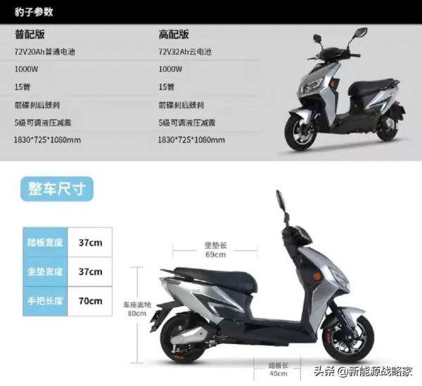 預算3500元買什麼電動車跑更遠?這3款車,充一次電,超過150公里 預算3500元買什麼電動車跑更遠?這3款車,充一次電,超過150公里