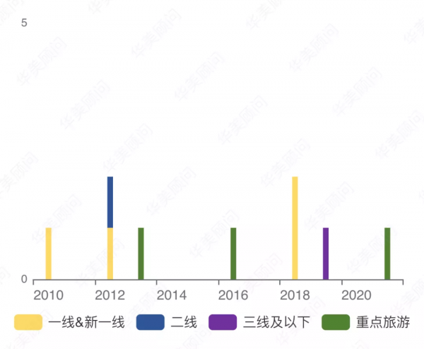 品牌大資料 | 耳目一新 英迪格 品牌大資料 | 耳目一新 英迪格