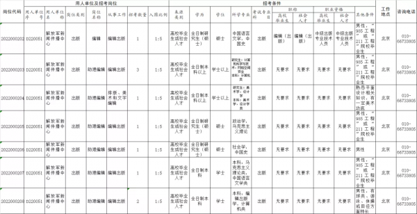 98個崗位！期待你加入解放軍新聞傳播中心最強戰隊