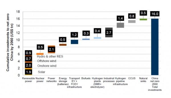 新能源車的投資機會分析