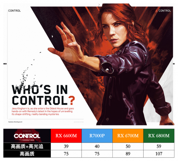 聯想拯救者 R7000P 列裝 RX 6600M 有多強?年度 3A 真香遊戲本正式登場 聯想拯救者 R7000P 列裝 RX 6600M 有多強?年度 3A 真香遊戲本正式登場