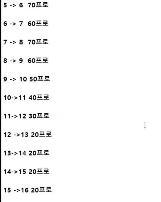 DNF:強化和增幅居然差距這麼多!選擇增幅好 DNF:強化和增幅居然差距這麼多!選擇增幅好