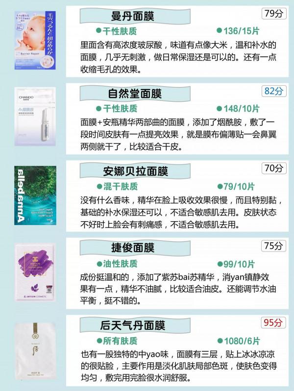 你的面膜真的好用嗎?可能是爛臉根源哦 你的面膜真的好用嗎?可能是爛臉根源哦