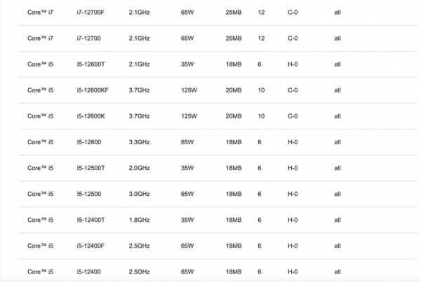 華碩官網洩漏Intel第12代非K系列桌上型處理器的完整型號與規格