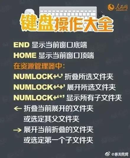 鍵盤操作方法 鍵盤操作方法