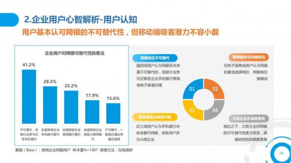 2021中國數字金融調查報告（零售數字金融、企業數字金融）