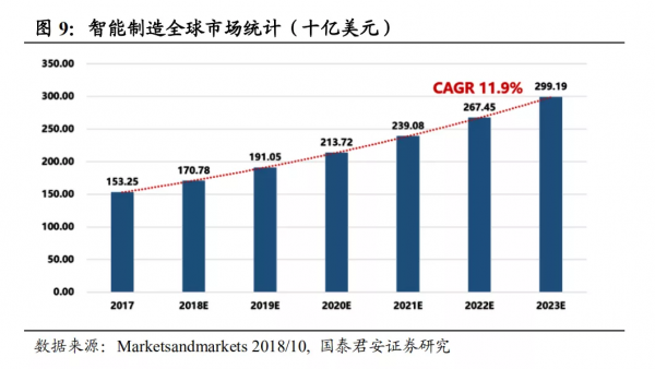 5G/IDC 助力智慧製造,工業網際網路蓬勃發展 5G/IDC 助力智慧製造,工業網際網路蓬勃發展