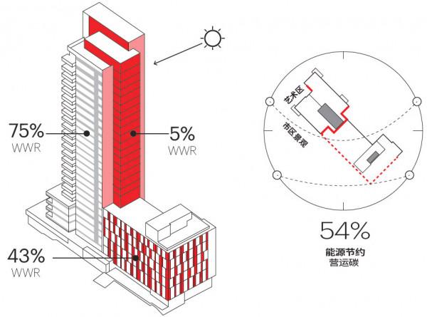 Hall Arts 綜合開發專案,美國 / HKS Hall Arts 綜合開發專案,美國 / HKS