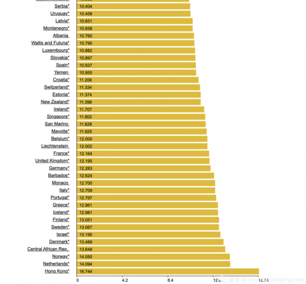 為什麼香港的油價，貴絕全球？