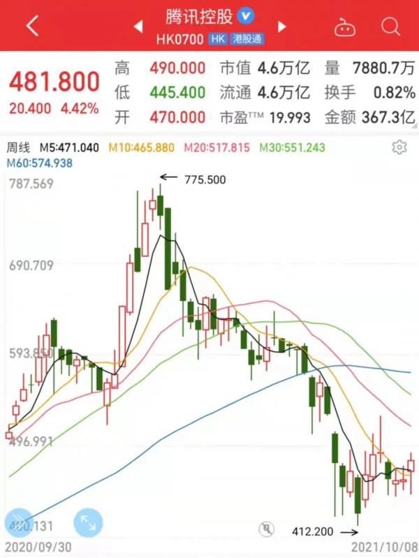 芒格抄底阿里,跟不跟? 芒格抄底阿里,跟不跟?