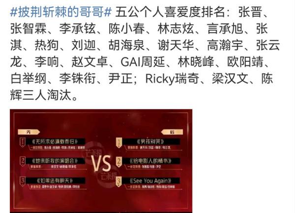 《披荊斬棘的哥哥》倒計時:這4位即使出不了道,也“不虛此行” 《披荊斬棘的哥哥》倒計時:這4位即使出不了道,也“不虛此行”