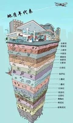如何瞭解洪荒時代的地球故事