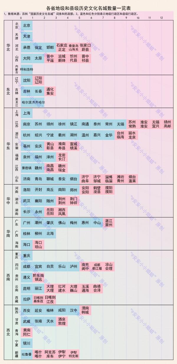 137座歷史文化名城:江蘇13座,浙江和山東各10座 137座歷史文化名城:江蘇13座,浙江和山東各10座