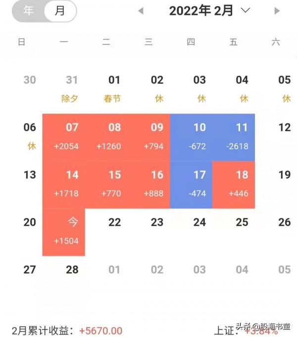 2月21日交易日記：&OpenCurlyDoubleQuote;東數西算&rdquo;選股標準