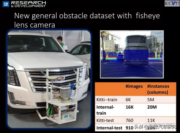 影子模式無價值,沒有鐳射雷達真值的資料集無法做智慧駕駛 影子模式無價值,沒有鐳射雷達真值的資料集無法做智慧駕駛