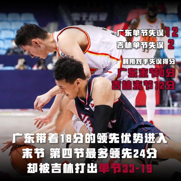 廣東倒數第一，劉傳興徹底涼了，楊鳴不知球隊拿半程冠軍