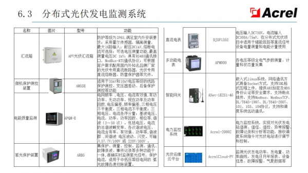 安科瑞智慧配電解決方案——安科瑞 陸琳鈺 安科瑞智慧配電解決方案——安科瑞 陸琳鈺