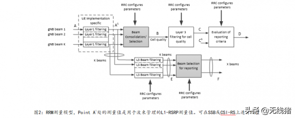 提升5G切換成功率 提升5G切換成功率