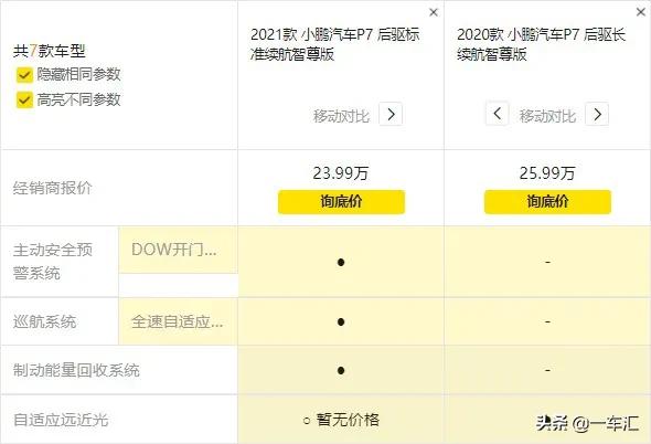 小鵬P7配置解讀,顏值、續航、科技,你更喜歡它的哪一面 小鵬P7配置解讀,顏值、續航、科技,你更喜歡它的哪一面