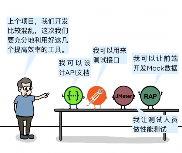 漫畫 &vert; 再見Postman &excl; 一站式協作ApiPost更香