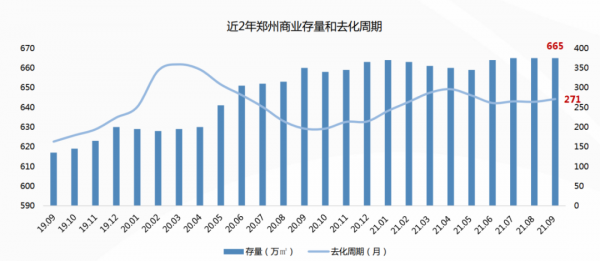 海底撈關停，新東方退租，多少商鋪將面臨空置危機？