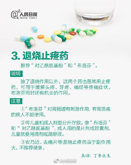 超實用！9類家庭常備藥清單，從此小病不求人