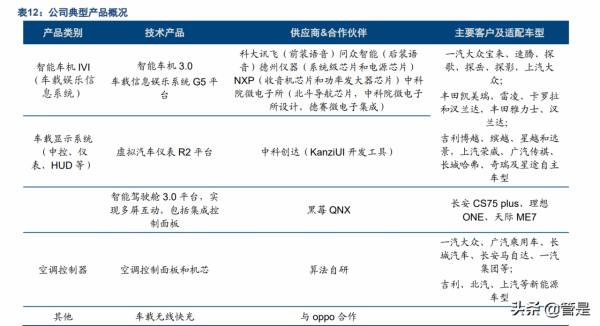德賽西威研究報告：智慧化重構整車產業鏈，競爭力蛻變在即