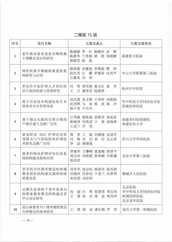 第七屆中華護理學會科技獎獲獎名單釋出