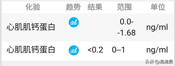 麝香保心丸治療不穩定型心絞痛的思考