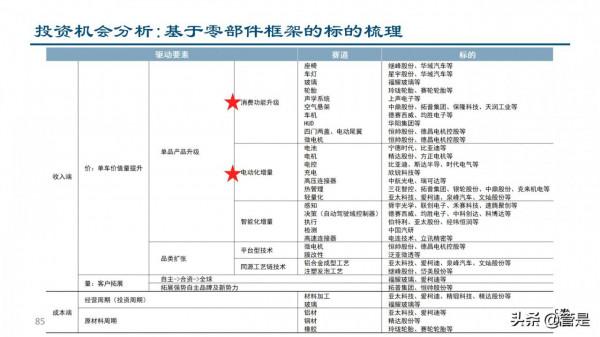 汽車零部件行業深度研究：成長路徑與投研框架