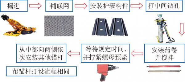 「快掘專題」康紅普院士：掘進工作面圍巖穩定性分析及快速成巷技術途徑