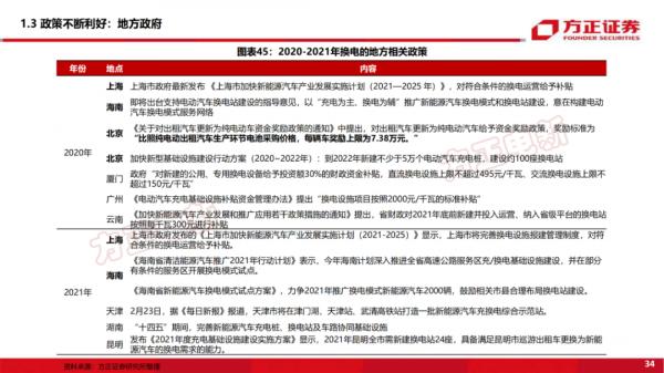 「深度報告」新能源換電研究框架
