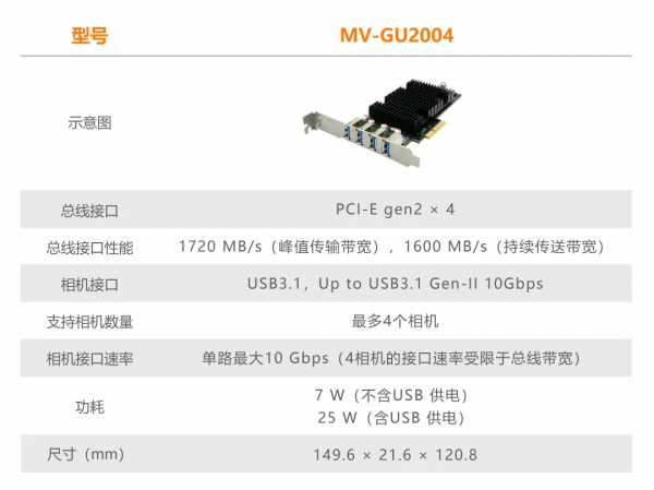 海康機器人釋出自研全棧式採集卡方案，開啟資料採集新時代