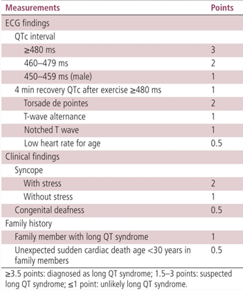誤診癲癇15年，越治越差，心電圖成為唯一診斷突破口
