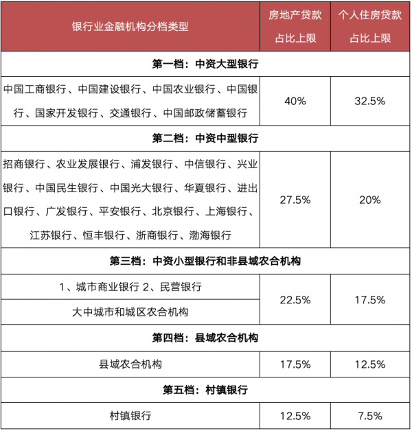保租房貸款不納入集中度管理，利好哪些企業？