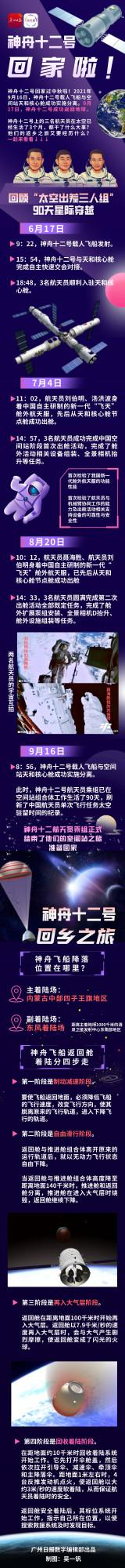 太空出差三人組要回來啦!一圖讀懂神舟十二號的太空之旅 太空出差三人組要回來啦!一圖讀懂神舟十二號的太空之旅