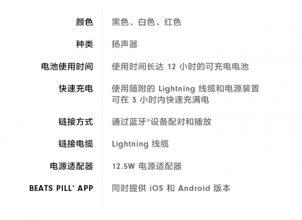 新品Beats Pill&plus; 行動式藍芽無線音箱