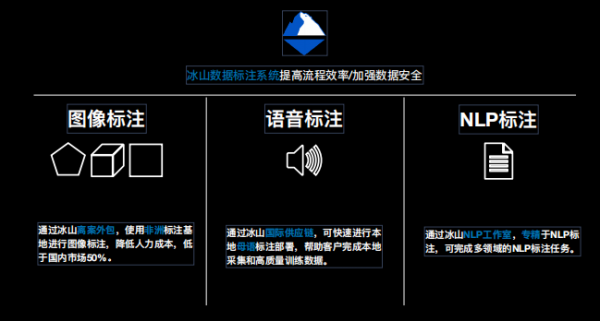【大創榜young】用資料打造“中國速度”,助力AI行業起飛! 【大創榜young】用資料打造“中國速度”,助力AI行業起飛!