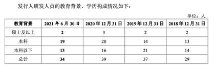 趣睡科技刷單往事：爭議中的“商業醜聞”研發模式優勢存疑