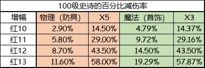 DNF:為什麼現在沒人關心生存問題 DNF:為什麼現在沒人關心生存問題