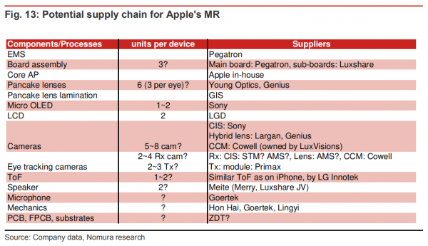 iPhone 14長啥樣？劉海要取消？這是野村的預測