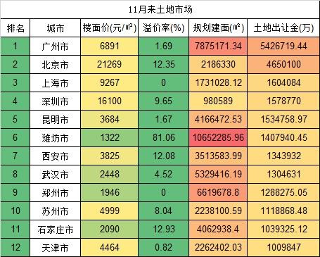 最新全國賣地收入排行：誰是最依賴土地財政的城市？