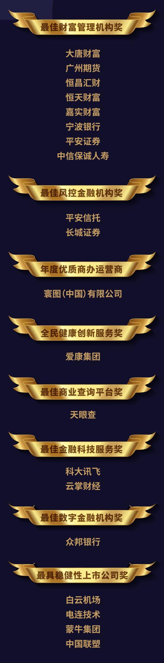第六屆“時代金融金桔獎”隆重揭曉：堅守初心，助力實體經濟高質量發展
