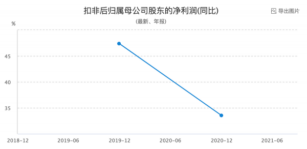 次新股，單抗概念，股價跌去三分之一，築底成功了嗎