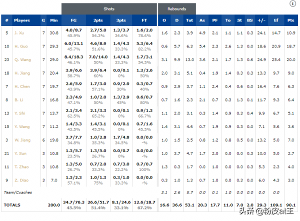 徐傑那屆國青的故事：00後一代初登場，亞洲稱雄卻在世青賽倒下