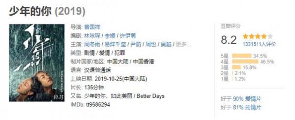 推薦十部看了又想看的電影