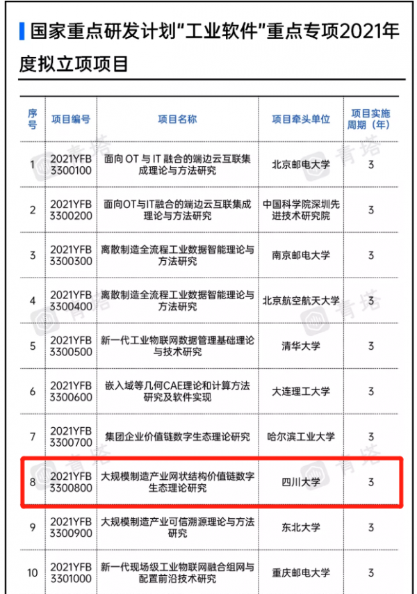 四川省唯一！川大獲批國家重點專項，科技部高度認可！經費750萬元！